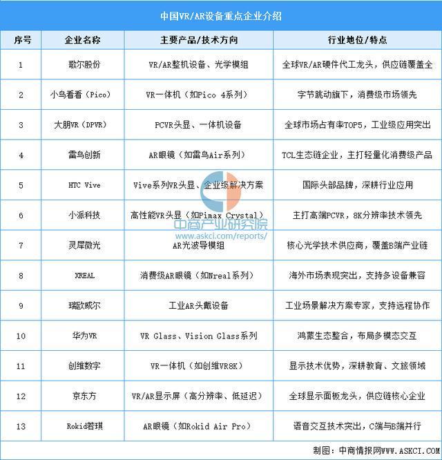穿戴设备行业市场前景预测研究报告（简版）AG真人百家家乐APP2025年中国智能(图9)