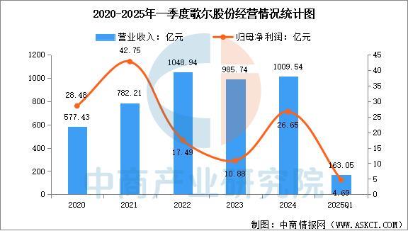 穿戴设备行业市场前景预测研究报告（简版）AG真人百家家乐APP2025年中国智能(图7)