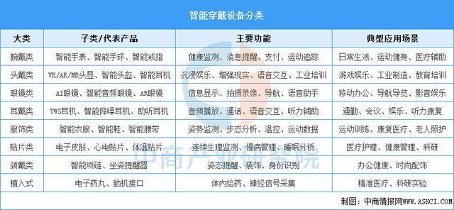 穿戴设备行业市场前景预测研究报告（简版）AG真人百家家乐APP2025年中国智能(图5)