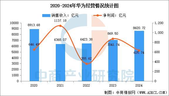穿戴设备行业市场前景预测研究报告（简版）AG真人百家家乐APP2025年中国智能(图6)