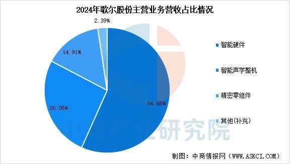 穿戴设备行业市场前景预测研究报告（简版）AG真人百家家乐APP2025年中国智能(图14)