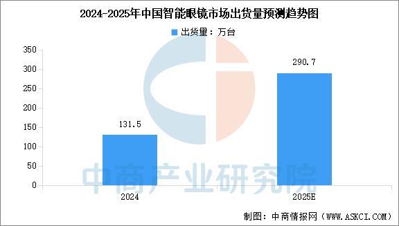 穿戴设备行业市场前景预测研究报告（简版）AG真人百家家乐APP2025年中国智能(图11)