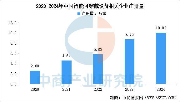 穿戴设备行业市场前景预测研究报告（简版）AG真人百家家乐APP2025年中国智能(图17)