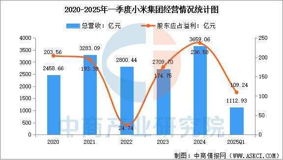 穿戴设备行业市场前景预测研究报告（简版）AG真人百家家乐APP2025年中国智能(图15)