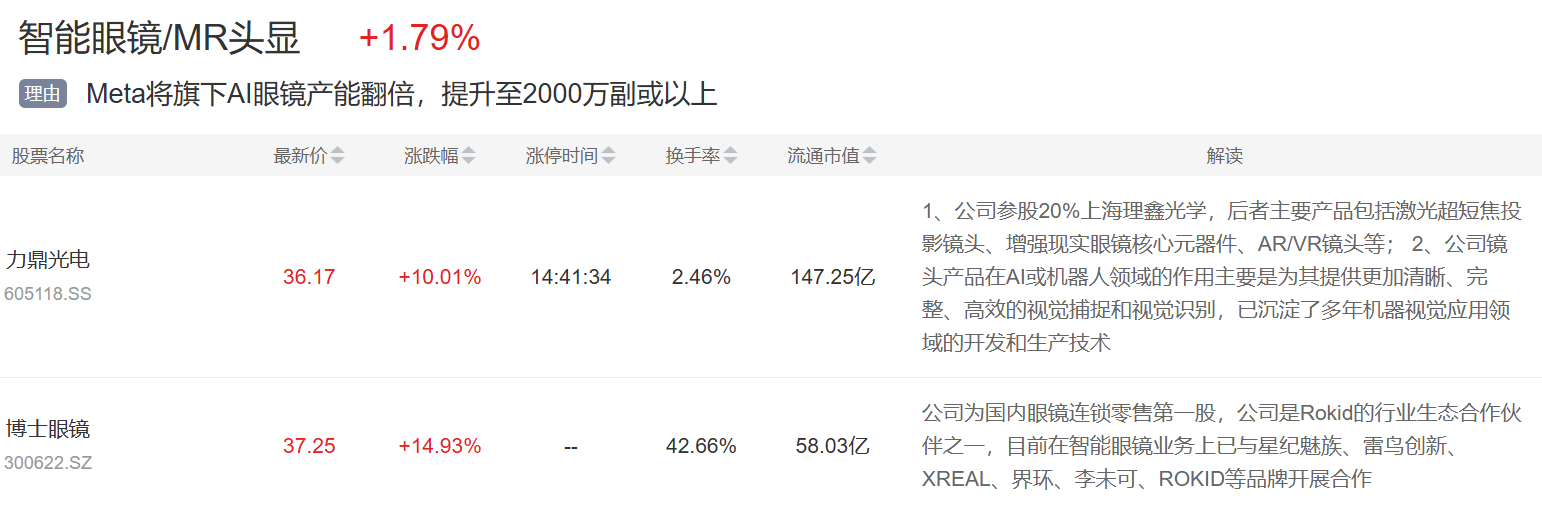 近4万亿AI应用持续大涨AI医疗、数据中心等也表现不俗AG真